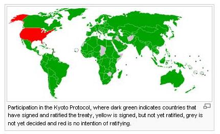 Countries supporting Kyoto Protocol